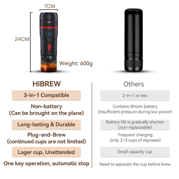 Portable Expresso Machine for Car & Home